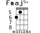 Fmaj5+ для укулеле - вариант 2