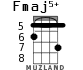 Fmaj5+ для укулеле - вариант 3