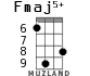 Fmaj5+ для укулеле - вариант 4