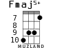 Fmaj5+ для укулеле - вариант 5