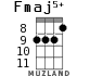 Fmaj5+ для укулеле - вариант 6