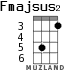 Fmajsus2 для укулеле - вариант 2