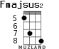 Fmajsus2 для укулеле - вариант 4