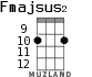 Fmajsus2 для укулеле - вариант 8