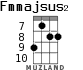 Fmmajsus2 для укулеле - вариант 5