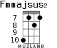 Fmmajsus2 для укулеле - вариант 6