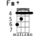 Fm+ для укулеле - вариант 2