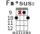 Fm+sus2 для укулеле - вариант 12