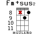Fm+sus2 для укулеле - вариант 15