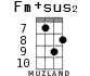 Fm+sus2 для укулеле - вариант 5