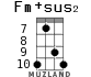 Fm+sus2 для укулеле - вариант 7