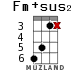 Fm+sus2 для укулеле - вариант 9