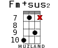 Fm+sus2 для укулеле - вариант 10