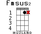 Fmsus2 для укулеле - вариант 9
