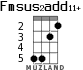 Fmsus2add11+ для укулеле - вариант 2