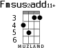 Fmsus2add11+ для укулеле - вариант 3