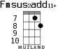 Fmsus2add11+ для укулеле - вариант 5