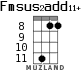 Fmsus2add11+ для укулеле - вариант 6