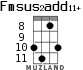 Fmsus2add11+ для укулеле - вариант 7