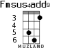 Fmsus4add9 для укулеле - вариант 2