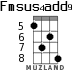 Fmsus4add9 для укулеле - вариант 4