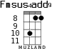 Fmsus4add9 для укулеле - вариант 6