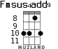 Fmsus4add9 для укулеле - вариант 7