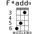 F+add9 для укулеле - вариант 2