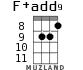 F+add9 для укулеле - вариант 4