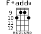 F+add9 для укулеле - вариант 5
