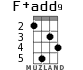 F+add9 для укулеле - вариант 6