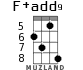F+add9 для укулеле - вариант 7