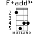 F+add9+ для укулеле - вариант 2