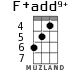 F+add9+ для укулеле - вариант 3