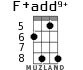 F+add9+ для укулеле - вариант 4
