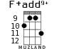 F+add9+ для укулеле - вариант 5