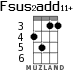 Fsus2add11+ для укулеле - вариант 3