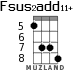 Fsus2add11+ для укулеле - вариант 4