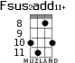 Fsus2add11+ для укулеле - вариант 7