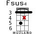 Fsus4 для укулеле - вариант 15