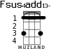 Fsus4add13- для укулеле - вариант 2