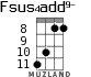 Fsus4add9- для укулеле - вариант 4