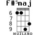 F#5maj для укулеле - вариант 2