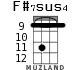 F#7sus4 для укулеле - вариант 3