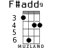F#add9 для укулеле - вариант 2