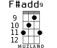 F#add9 для укулеле - вариант 4