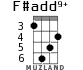 F#add9+ для укулеле - вариант 3