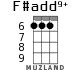 F#add9+ для укулеле - вариант 4