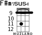 F#m7sus4 для укулеле - вариант 3