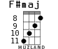 F#maj для укулеле - вариант 3